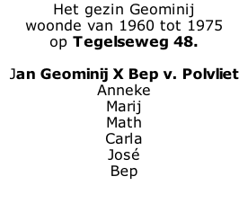 Het gezin Geominij
woonde van 1960 tot 1975
op Tegelseweg 48.

Jan Geominij X Bep v. Polvliet
Anneke
Marij
Math
Carla
José
Bep


